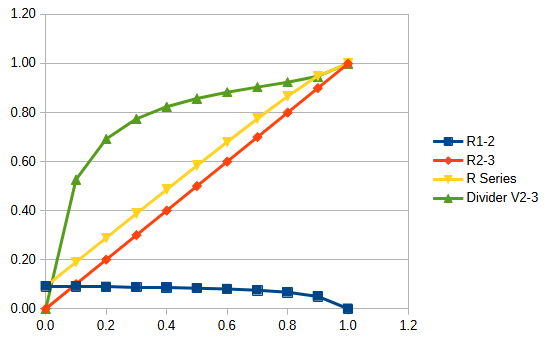 Trial 5 top tapering resistor one tenth of pot value, open circuit bot taper.png